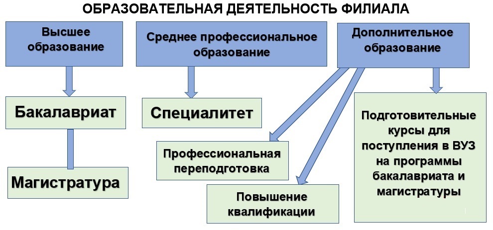odf_scheme2.jpg
