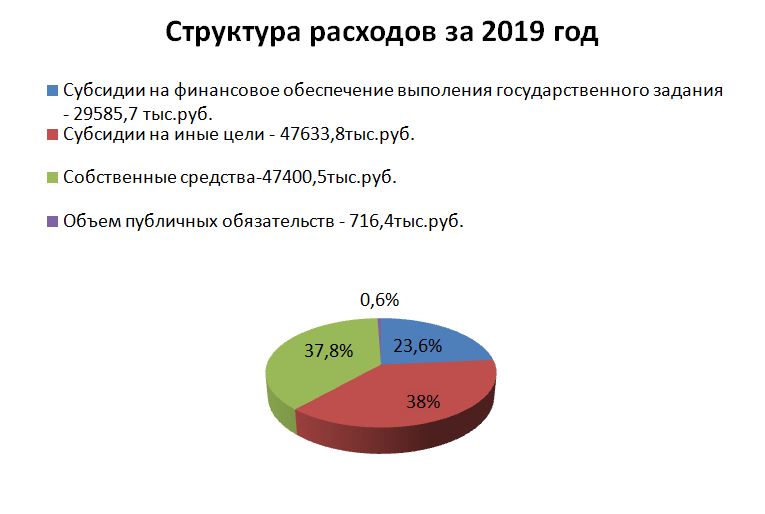 Структура расходов за 2019г.-v1830.JPG