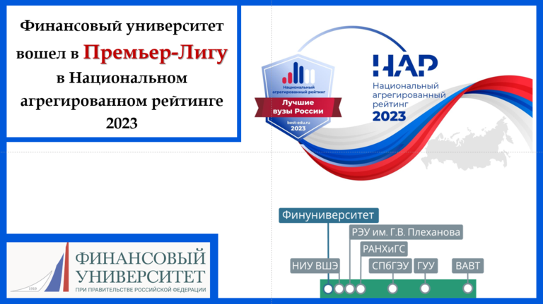 Финуниверситет вошел в премьер-лигу российских вузов рейтинга НАР-2023!