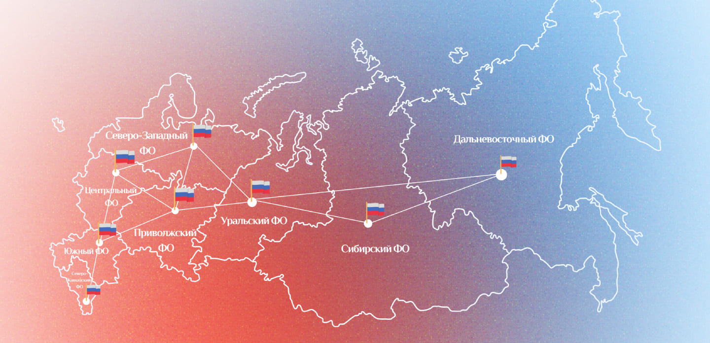Дирекция по контролю за деятельностью и развитием филиалов