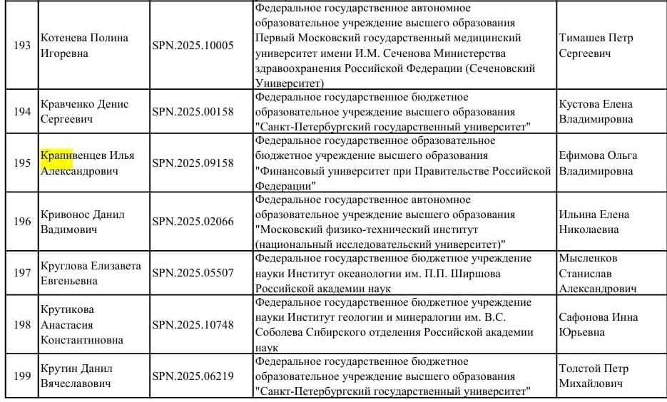 Поздравляем аспиранта Кафедры бизнес-аналитики Факультета налогов, аудита и бизнес-анализа, выпускник магистерской программы «Финансовый анализ и оценка инвестиционных решений» Крапивенцева Илью Александровича и желаем новых научных побед и достижений!!!