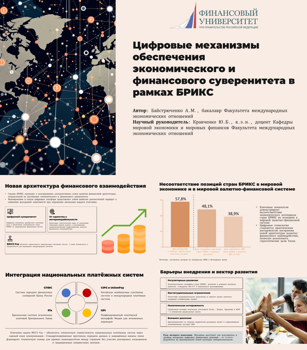 Экономико-финансовый суверенитет стран БРИКС: доклад на II Международной студенческой конференции