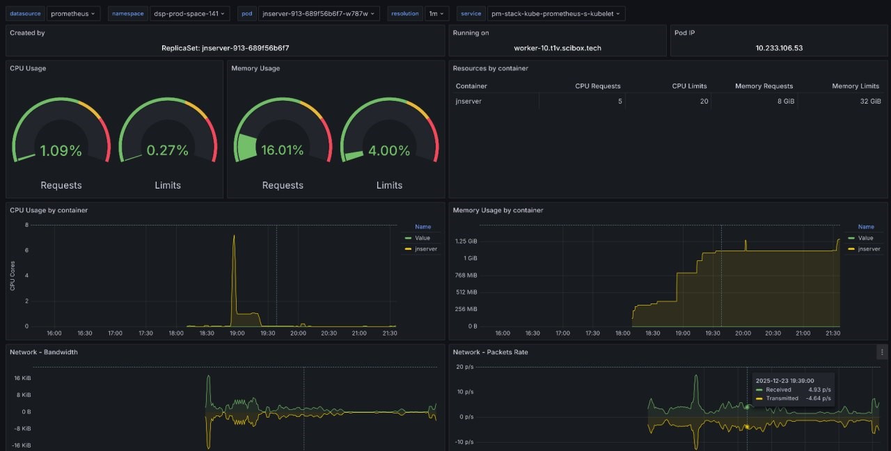 Центр ИИ совместно с компанией Т1 проводит «Первый Хакатон Т1 + Финансовый университет»