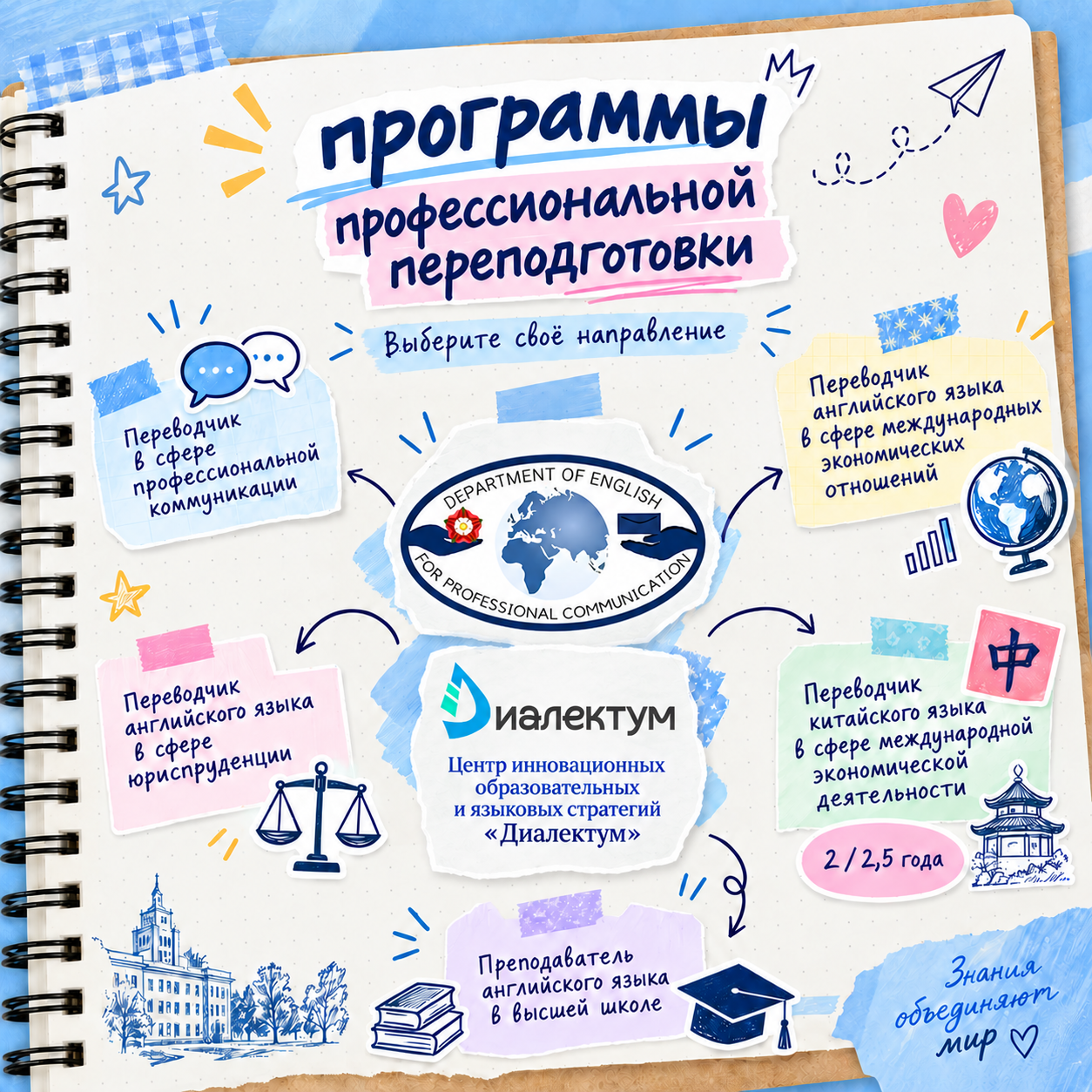 Студенты Финансового университета выбирают профессию переводчика: на кафедре начался новый учебный год