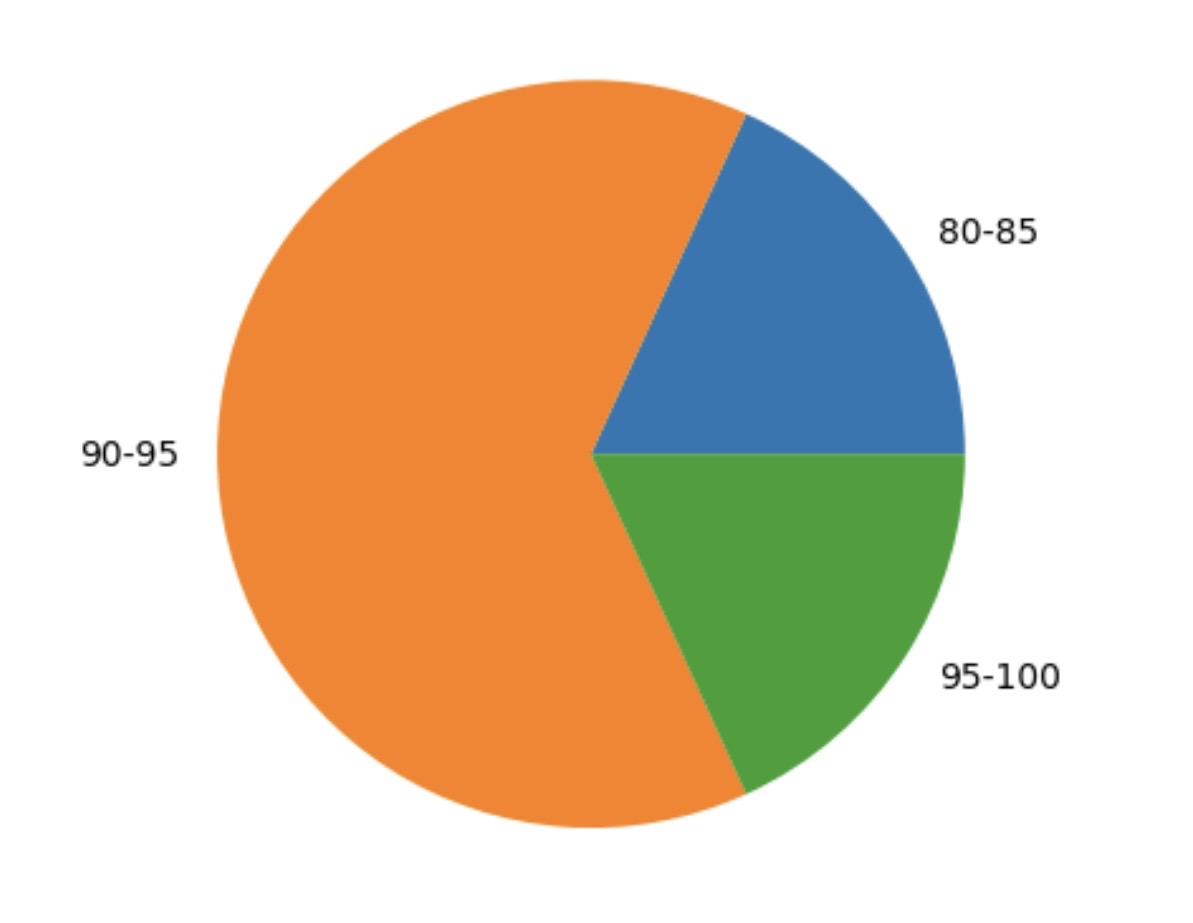 ​​​​​​​Успешное завершение обучения: новые знания — новые возможности