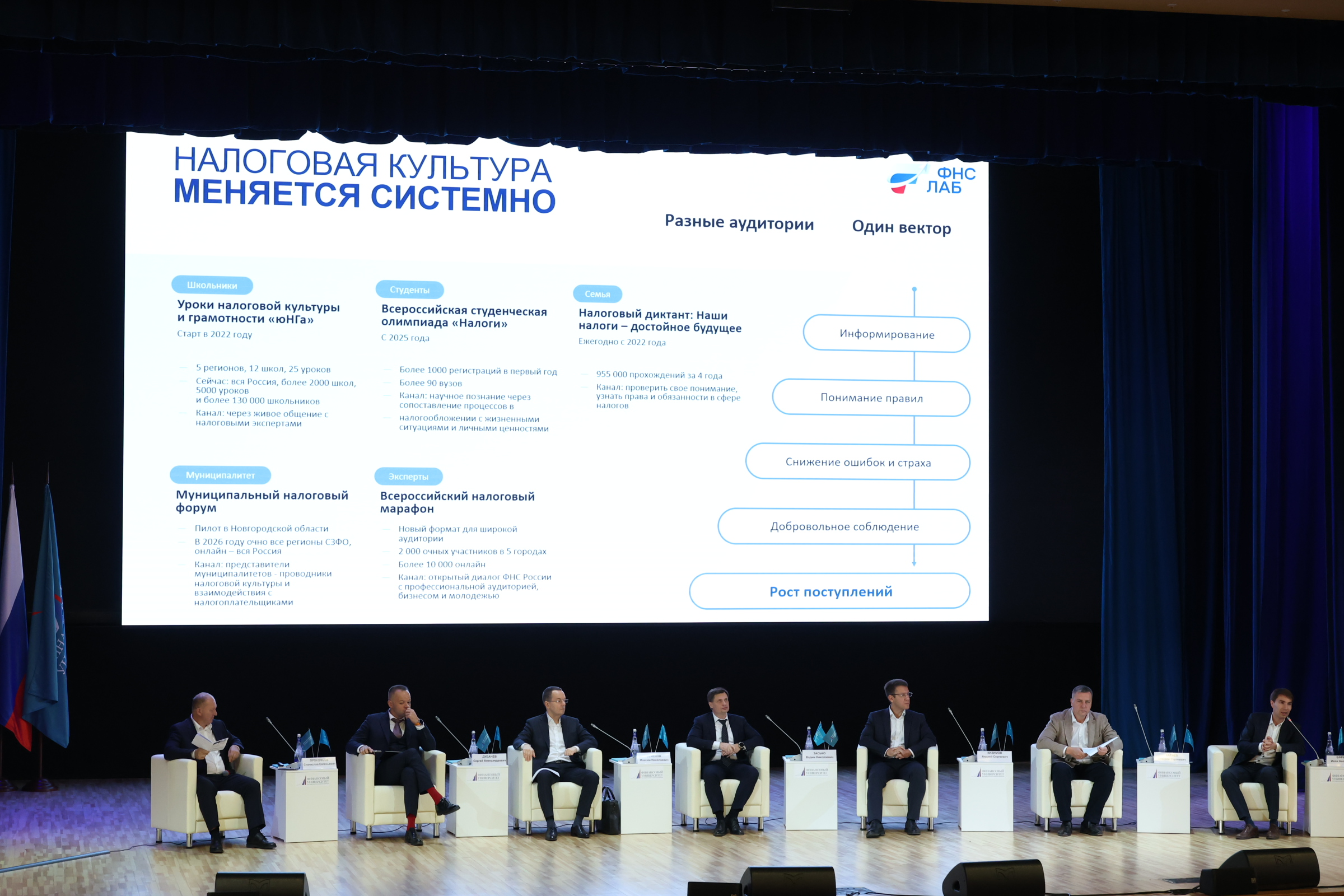 Налоговый марафон в Финансовом университете: международная повестка