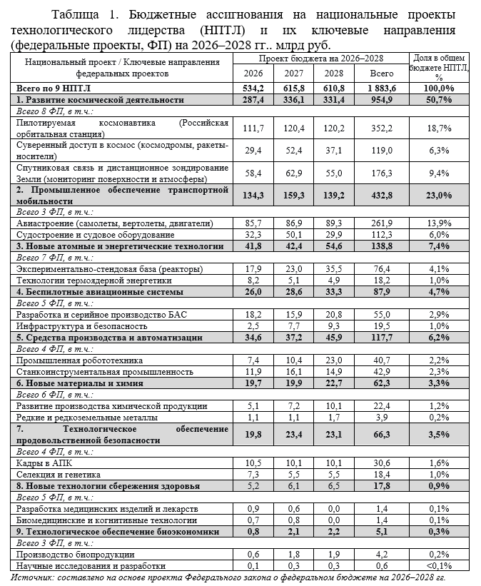 Технологическое лидерство-1.png Технологическое лидерство-1.png