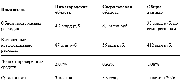 главрег.png