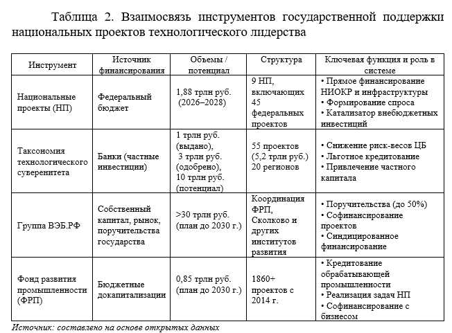 Технологическое лидерство-2.png Технологическое лидерство-2.png