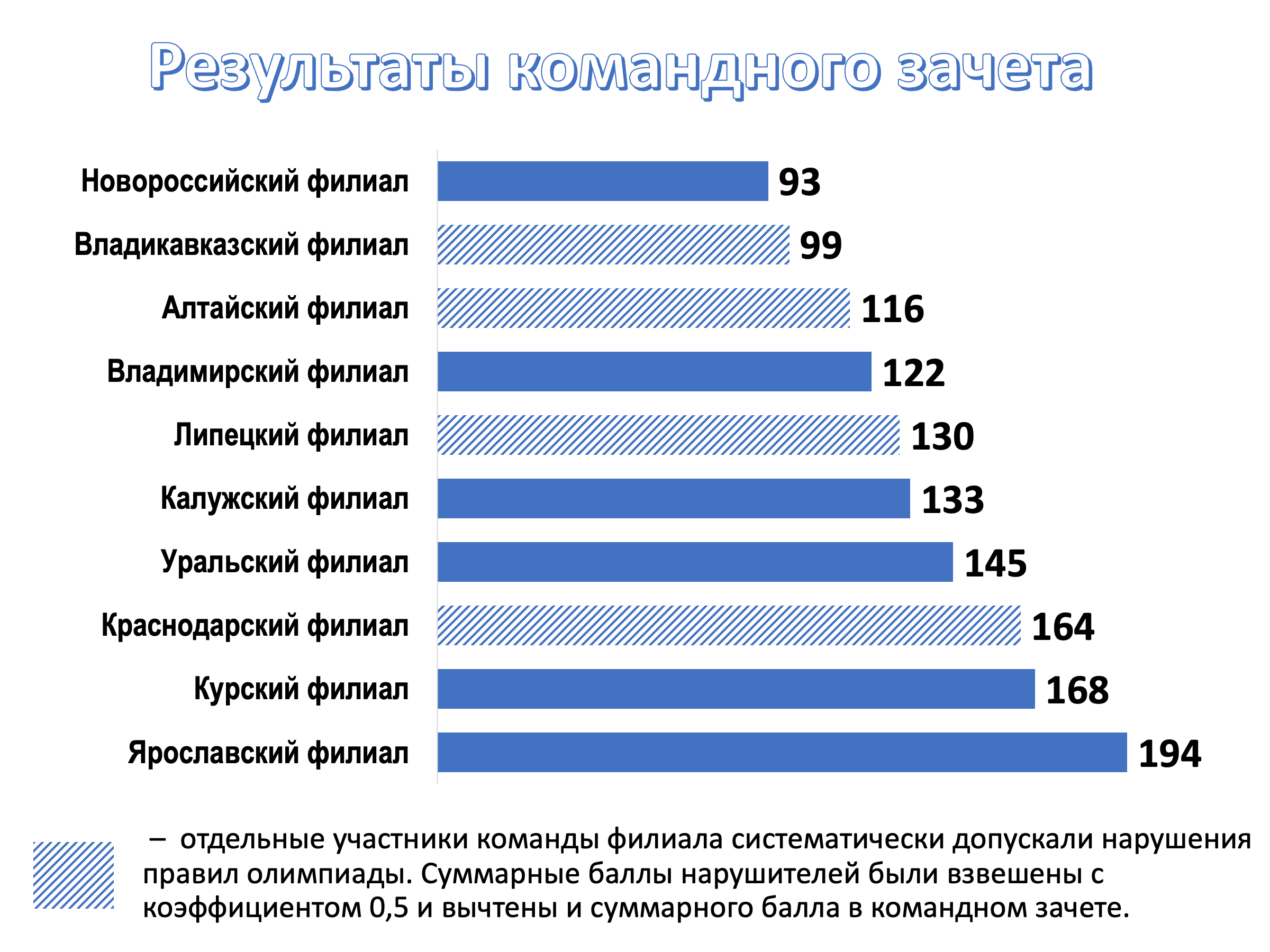 Снимок экрана 2023-12-17 в 17.26.12.png