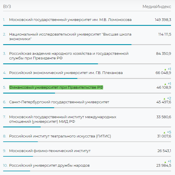 mlg октябрь 2021.png